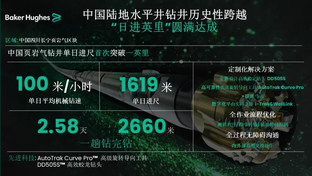 貝克休斯助力鉆井提速，創(chuàng)造新歷史